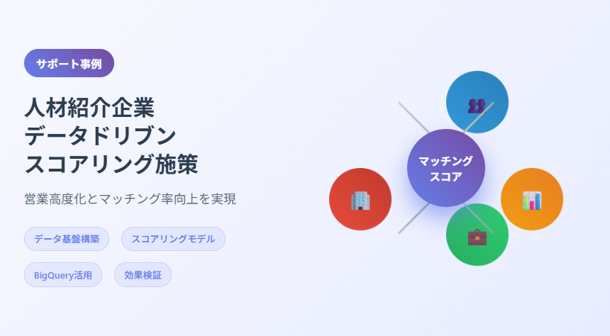 人材紹介業を展開する企業に対する「データ活用」支援の事例