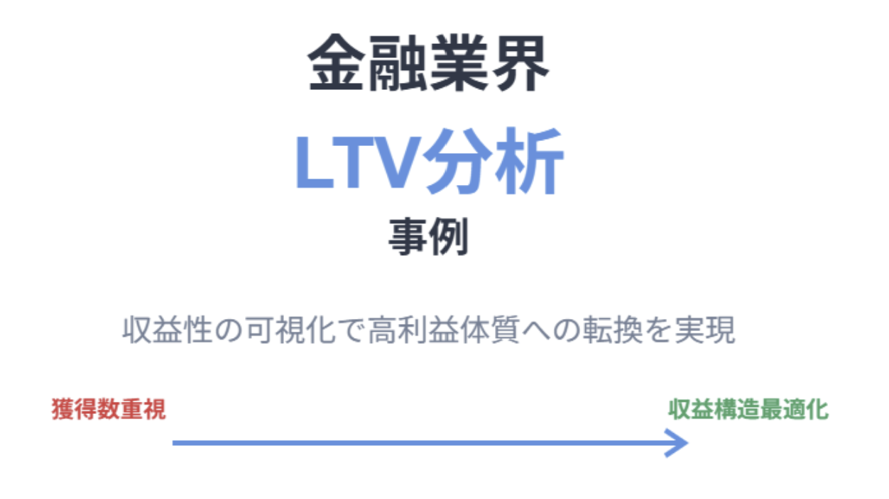 -金融業界-サービスの収益性を可視化し、高利益体質への転換を支援